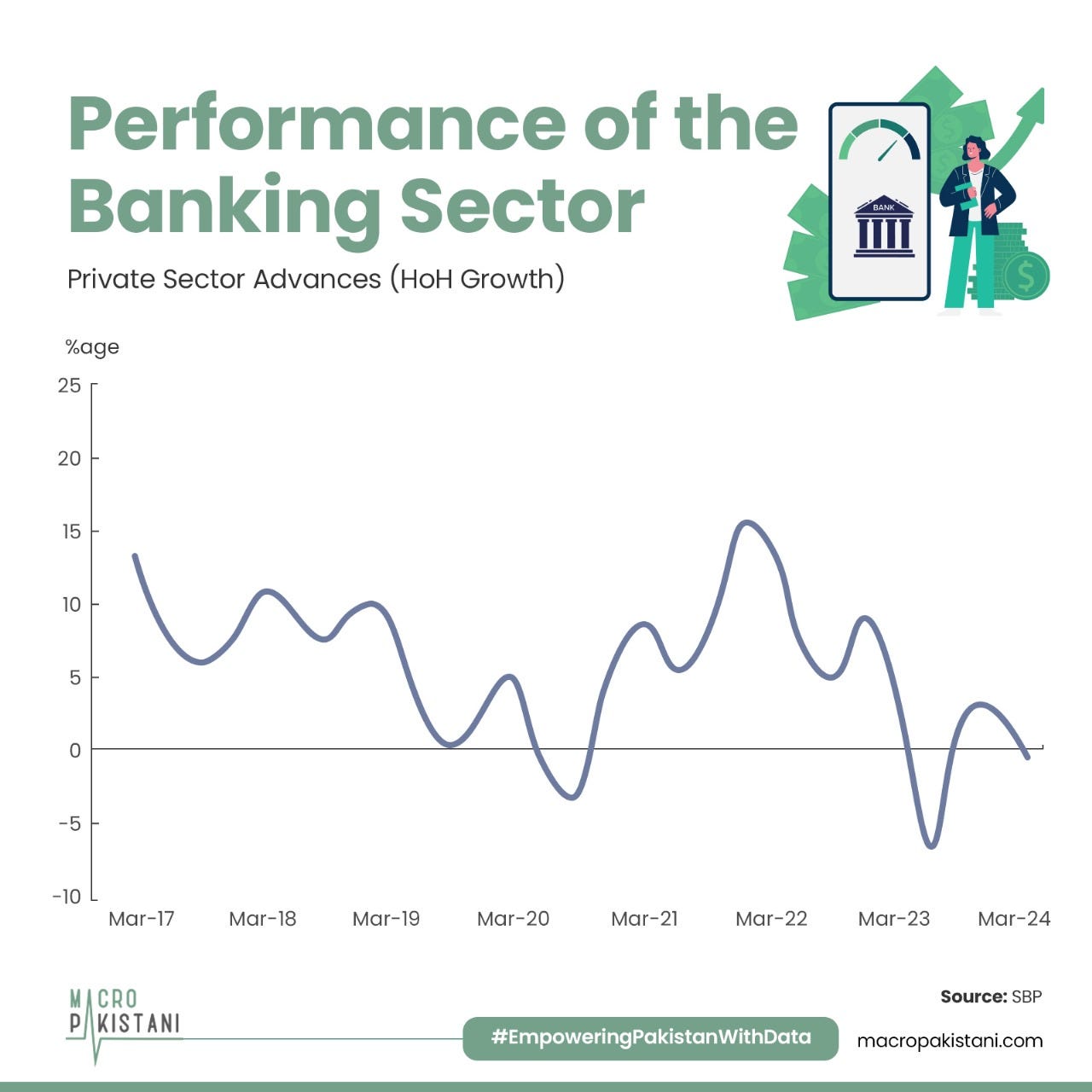 Bank Top Performance Mid-Year Performance Review of the Banking Sector