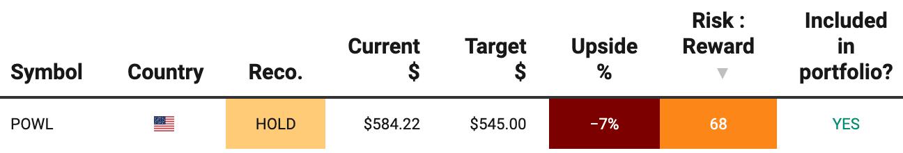 POWL stock portfolio table showing HOLD rating, current price near $584, target price of $545, negative near-term upside, and strong risk-reward score, reflecting a disciplined valuation-driven holding after a 627% gain.