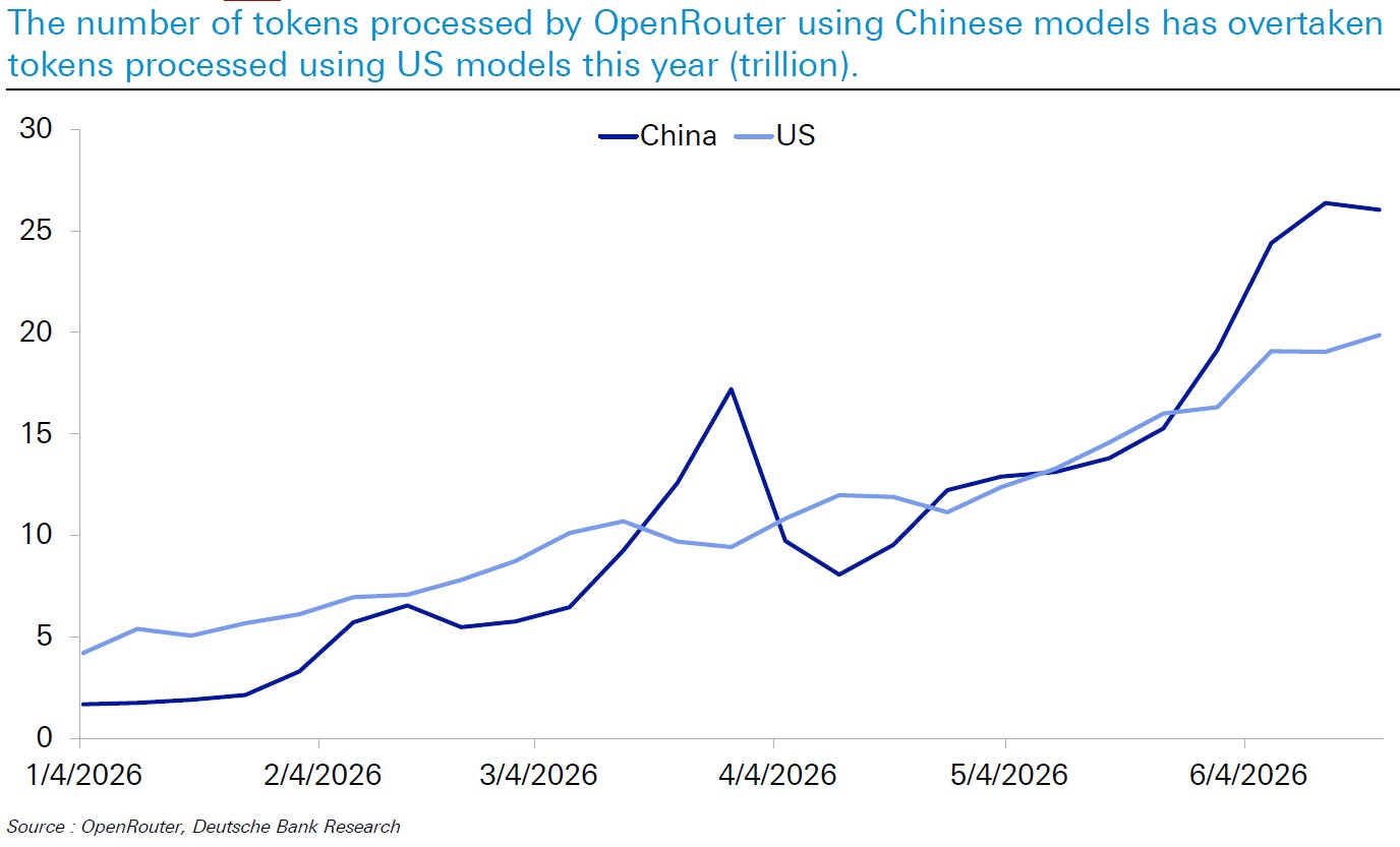 Chinese AI models are competing with US models