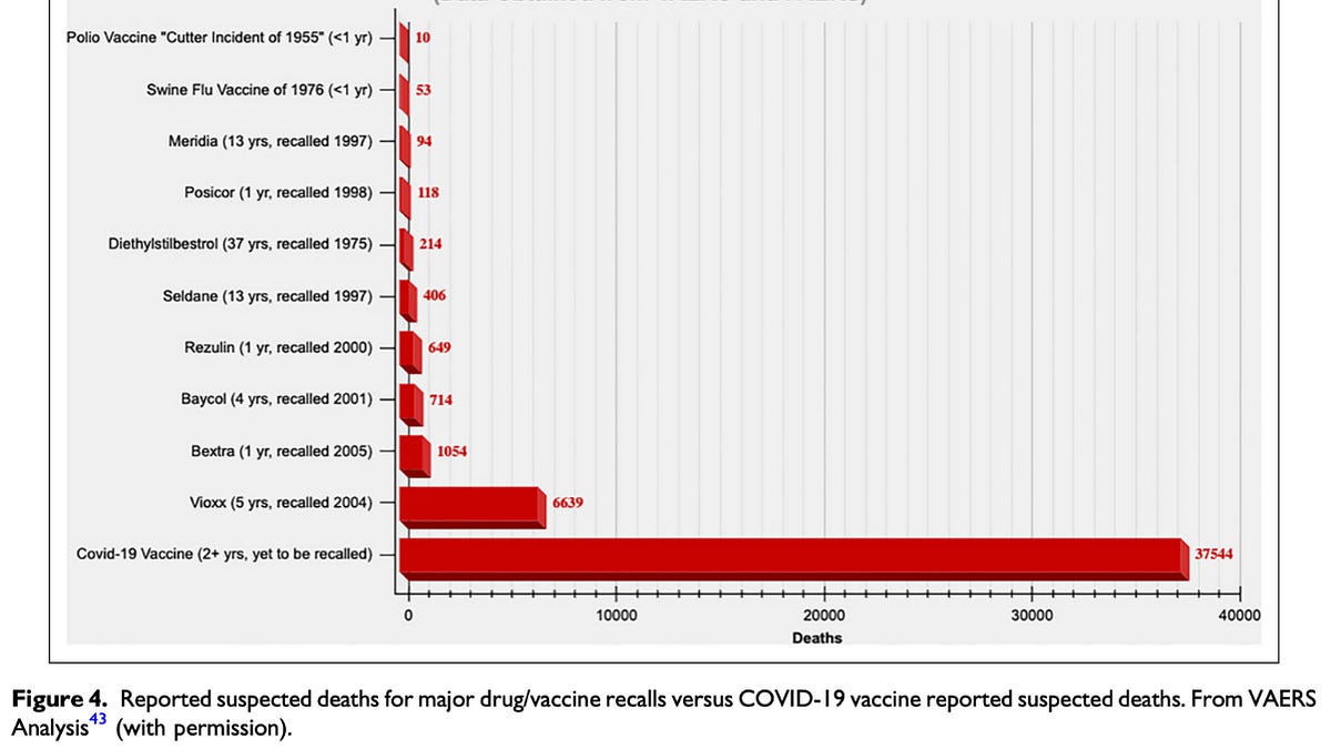 petermcculloughmd.substack.com