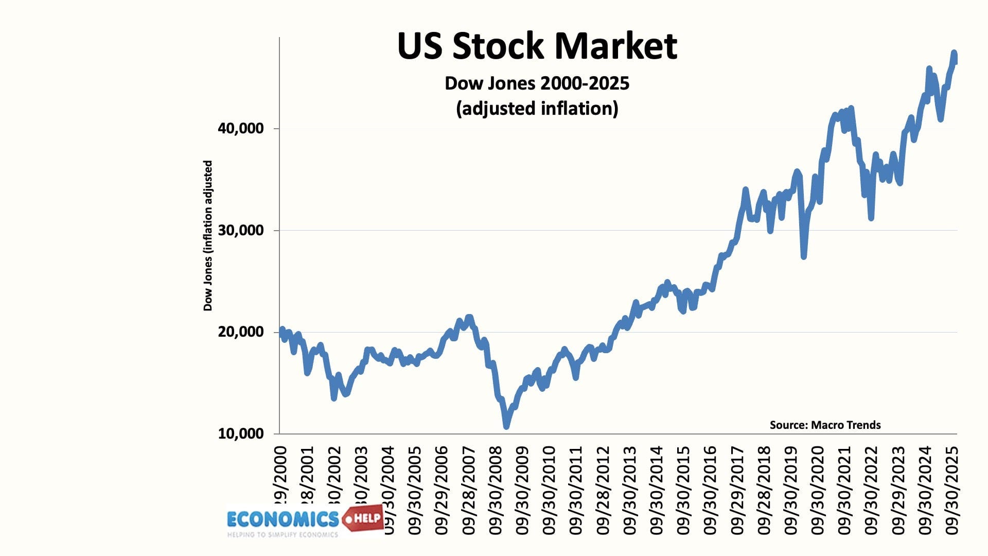 Is Unbalanced US Economy At Risk Of Crisis is-unbalanced-us-economy-at-risk-of-crisis