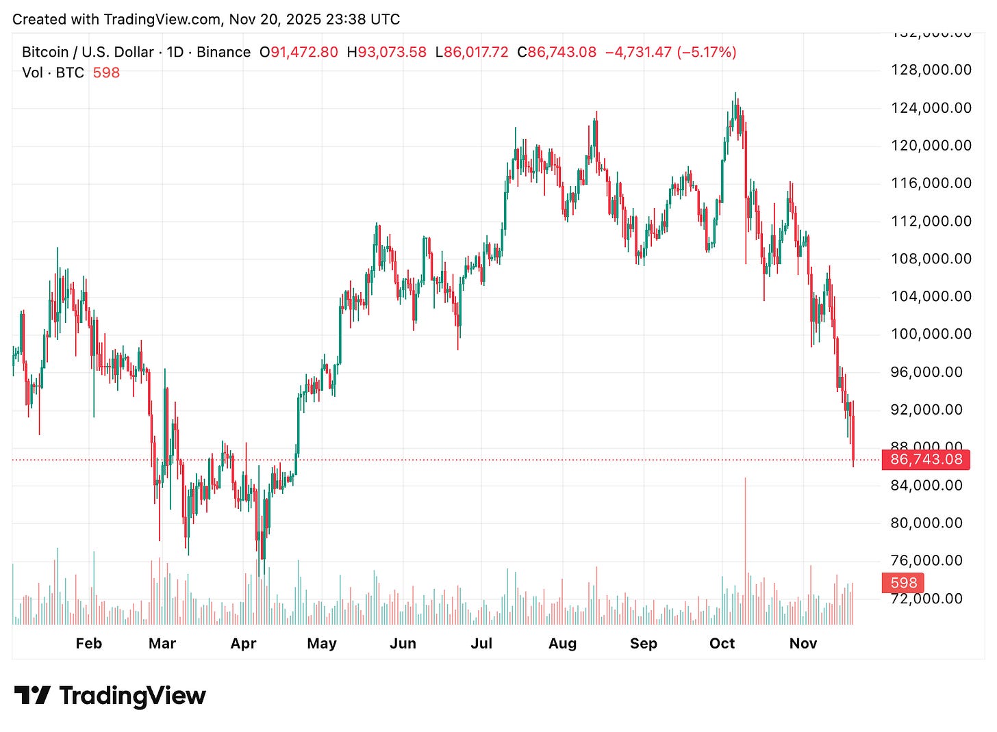 TradingView chart TradingView chart