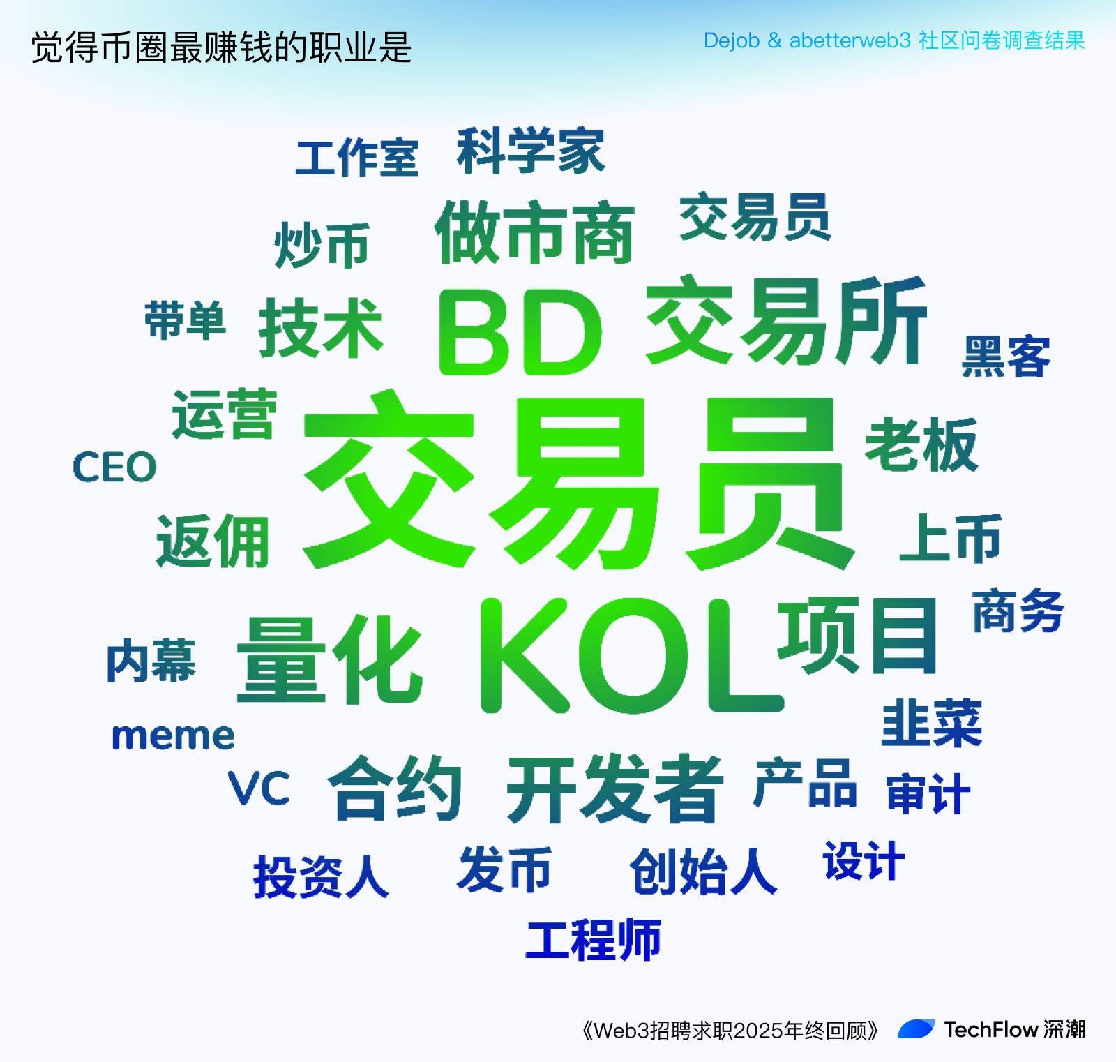 投研早报丨Pantera Capital 研究员：关于2026 年加密市场的12 条预测/IOSG 创始人: 2025  是加密市场的黑暗一年，那么2026 呢/2025 加密行业职场问卷大调查