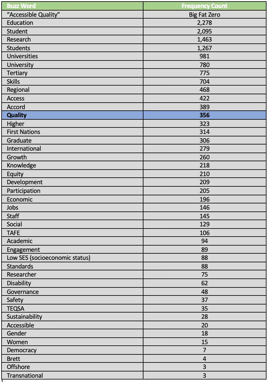 Table of word count frequency of accord buzz words. Apologies to screen readers, substack doesn't make it easy to add tables, so have gone with an image. Reach out if you want an accessible version