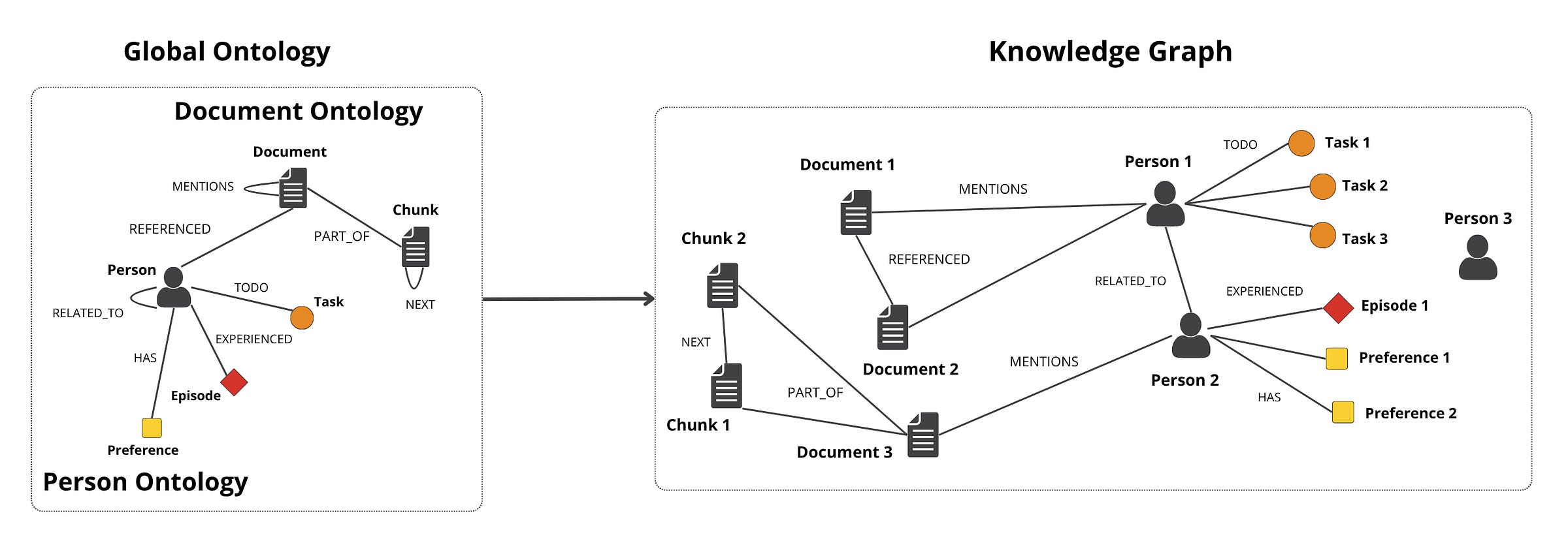 ontology_example