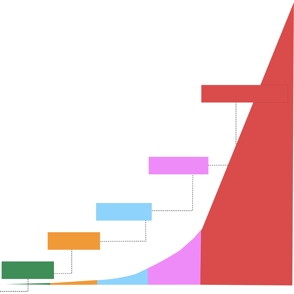 Running Lean Mastery