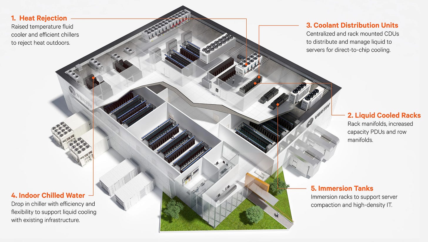 Exploring Liquid Cooling: The Future of Data Center Efficiency and ...