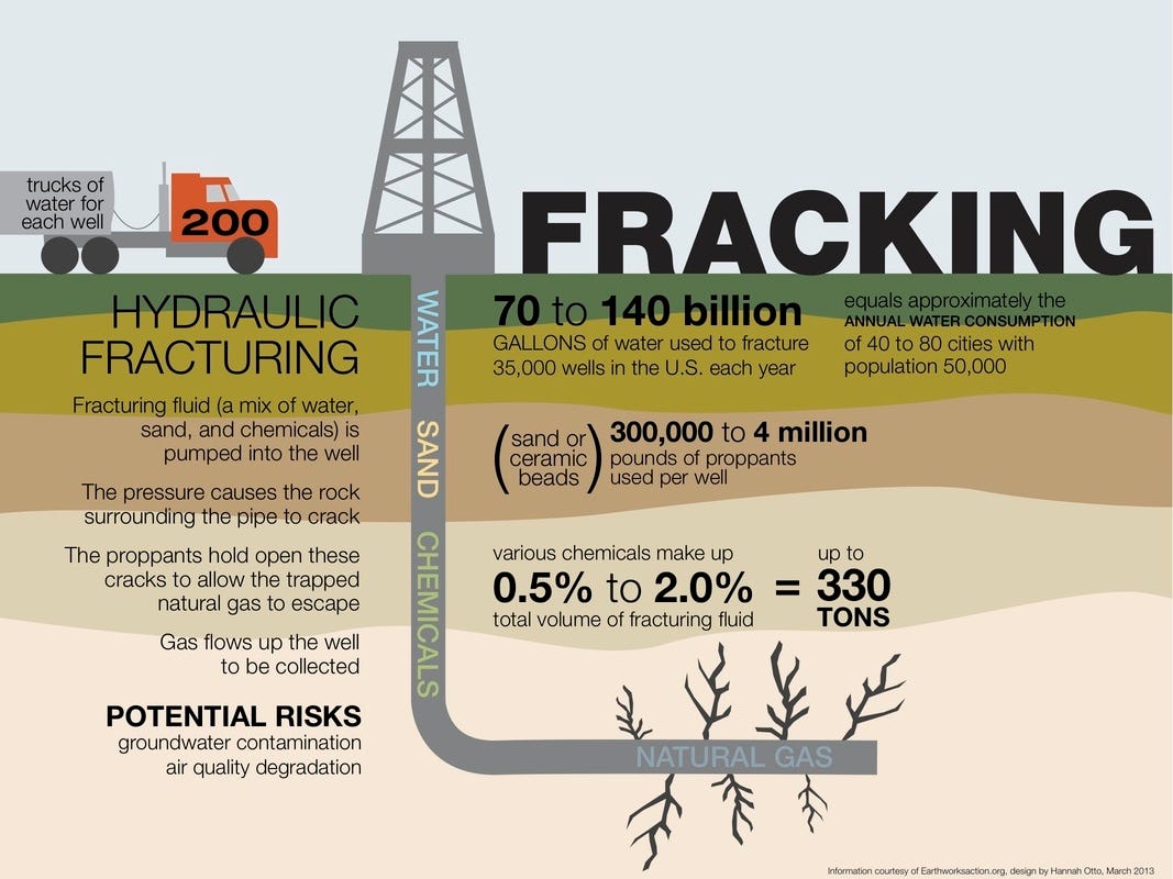 Frack Further WTF - What The Frack? Part 2 - The Bee