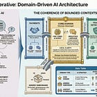 Domain Driven Design and the Boundary Imperative for AI