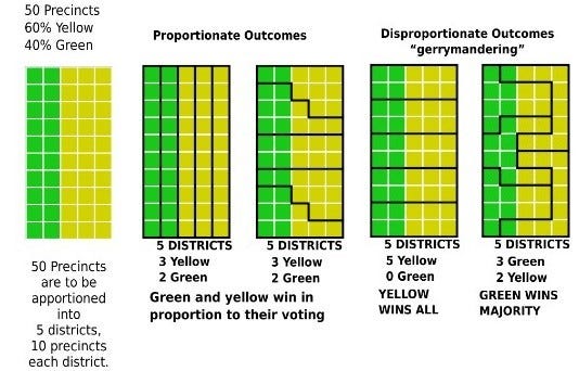 You are currently viewing What is Gerrymandering?