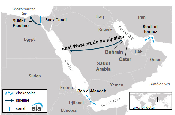Figure 6. Map of Arabian Peninsula maritime chokepoints Figure 6. Map of Arabian Peninsula maritime chokepoints