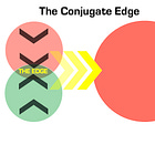 The Conjugate Edge #01: An Introduction to the Edge