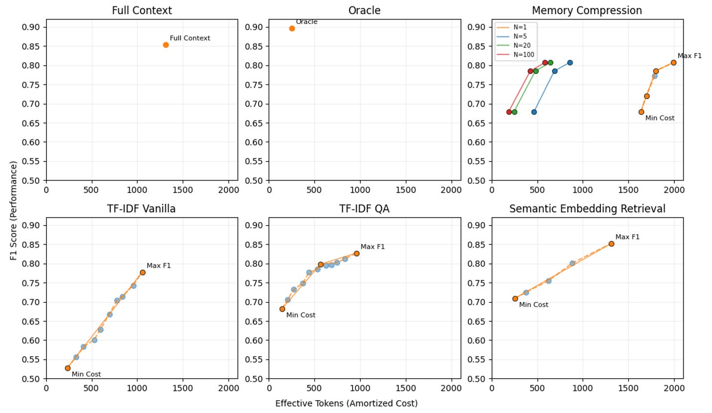 The Efficiency Frontier The Efficiency Frontier