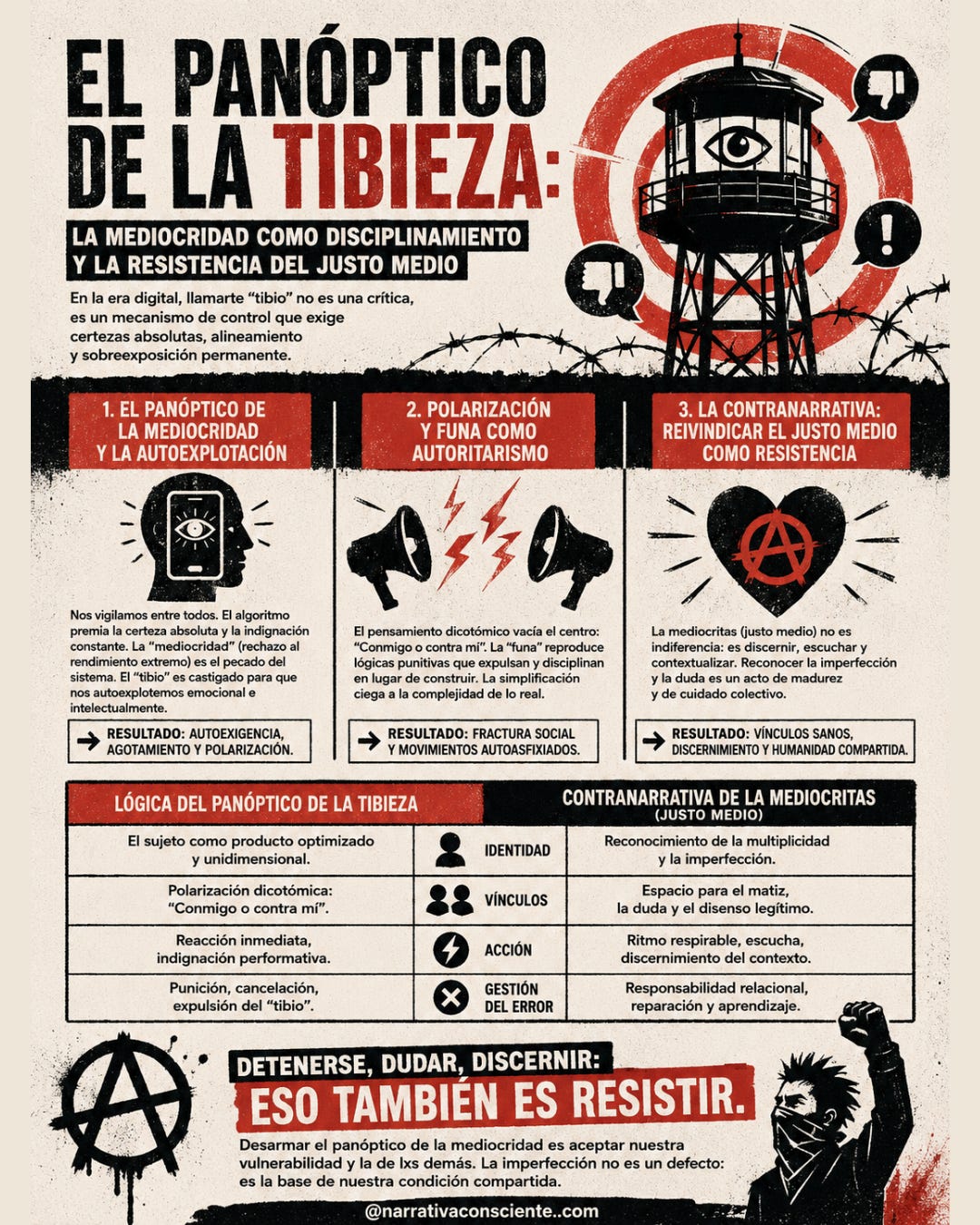 El panóptico de la tibieza: La mediocridad como disciplinamiento y la resistencia del justo medio