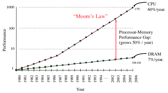 External Memory - Algorithmica