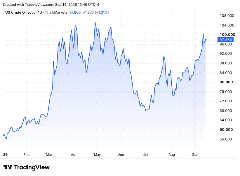 TradingView chart