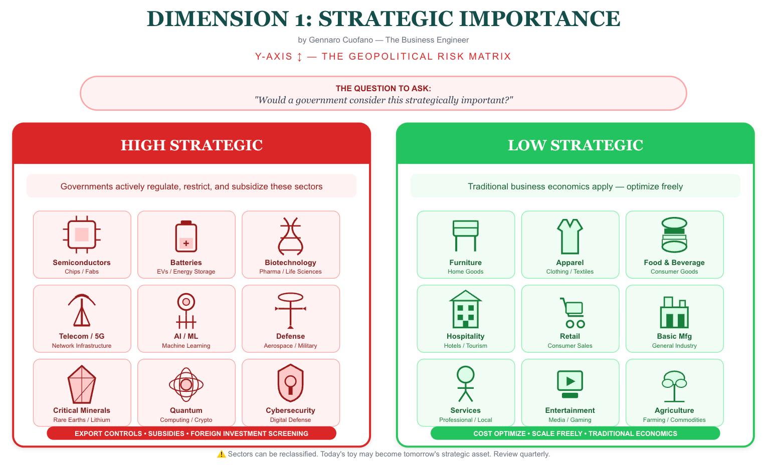 Country Risk Matrix Icon The Geopolitical Risk Matrix - by Gennaro Cuofano