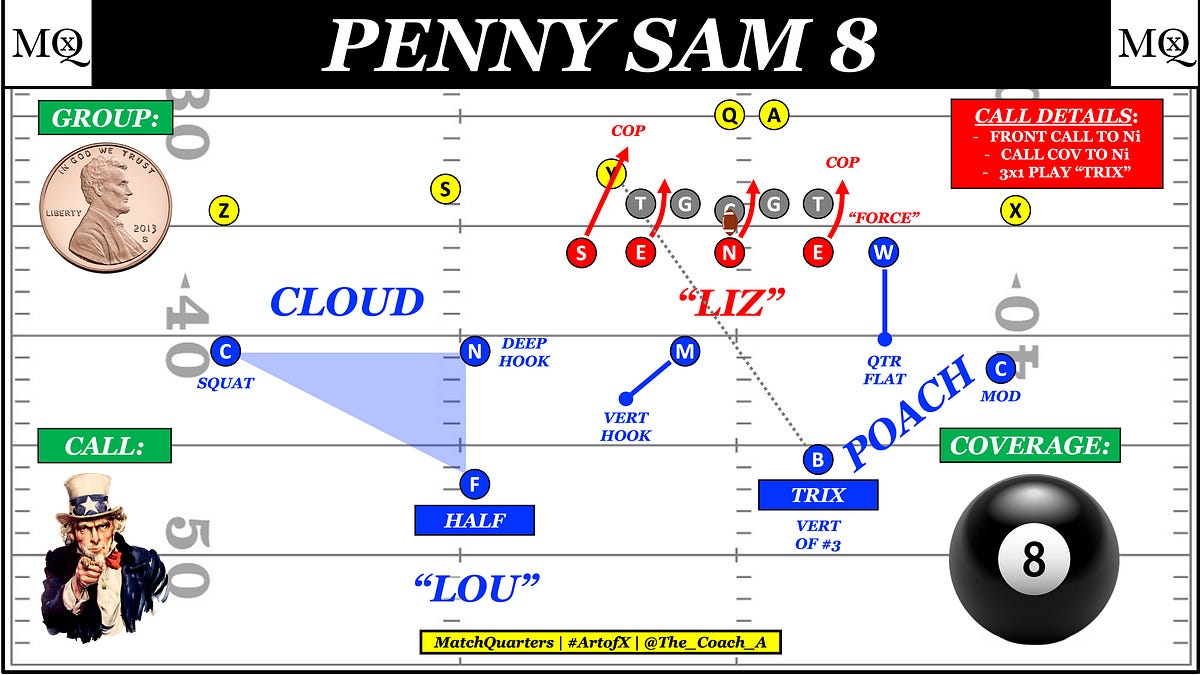 Vic Fangio's Penny Sam 8 - MatchQuarters by Cody Alexander