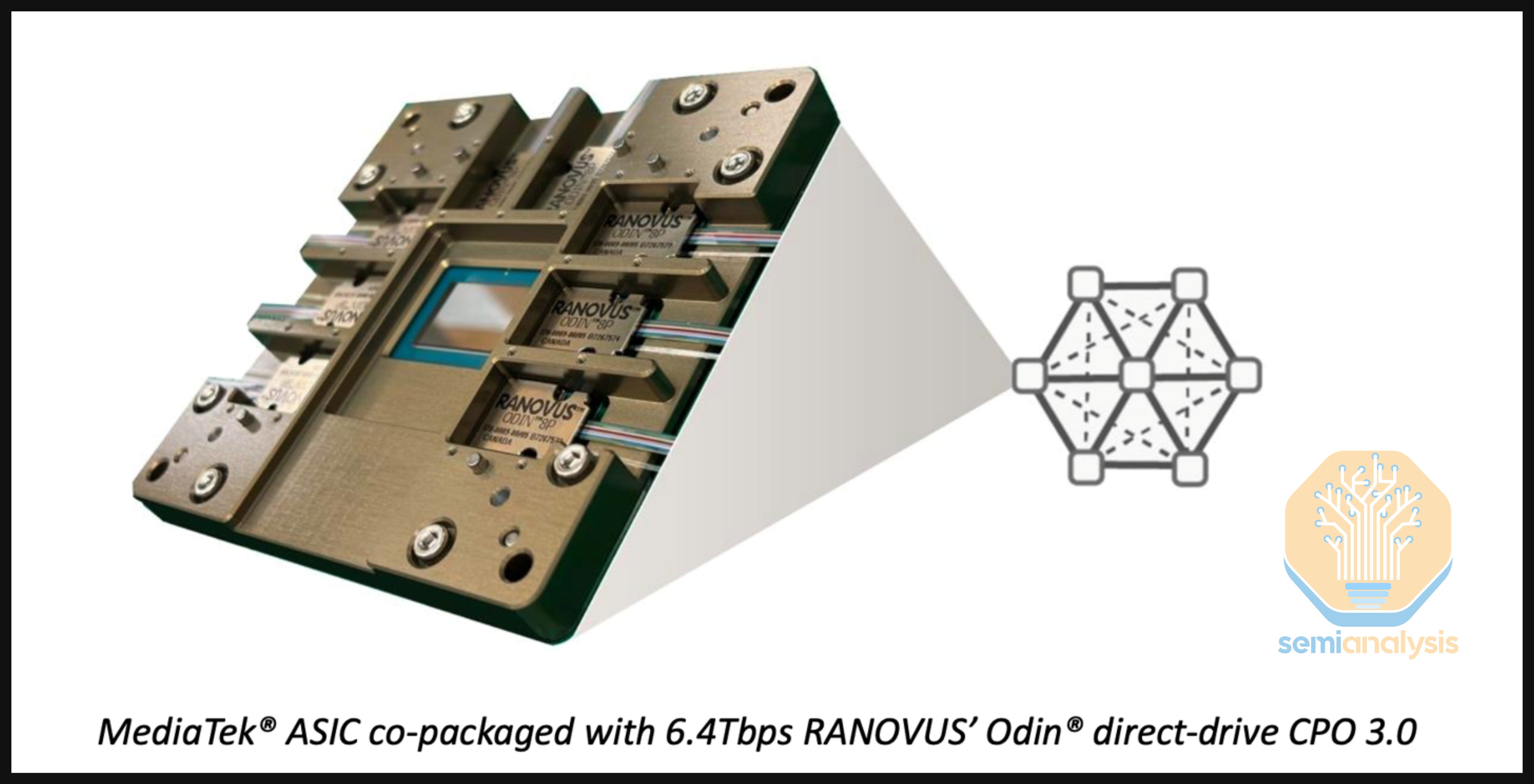 Co Packaged Optics (CPO) – Scaling with Light for the Next Wave of ...