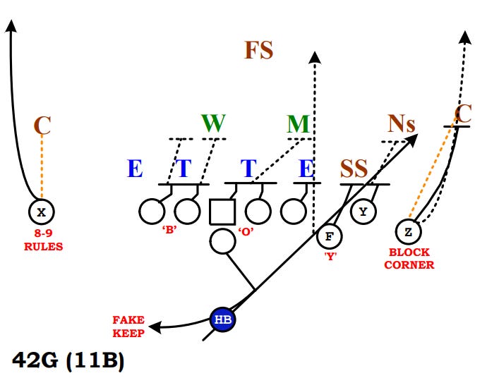 Football 101: Outside Zone - Weekly Spiral Football 101: Outside Zone - Weekly Spiral