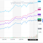Has Stagflation Scrambled Wall Street Brains?