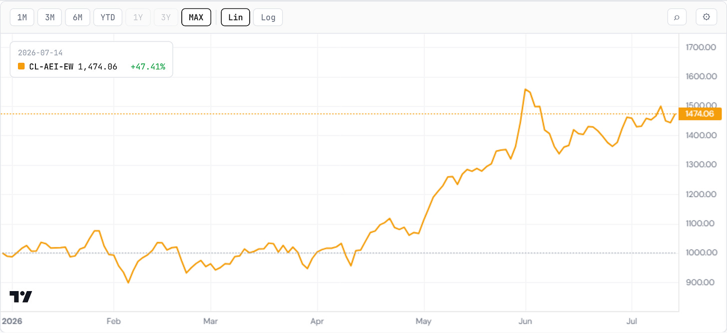 Agentic Ecosystem Index (opex) — composite Agentic Ecosystem Index (opex) — composite
