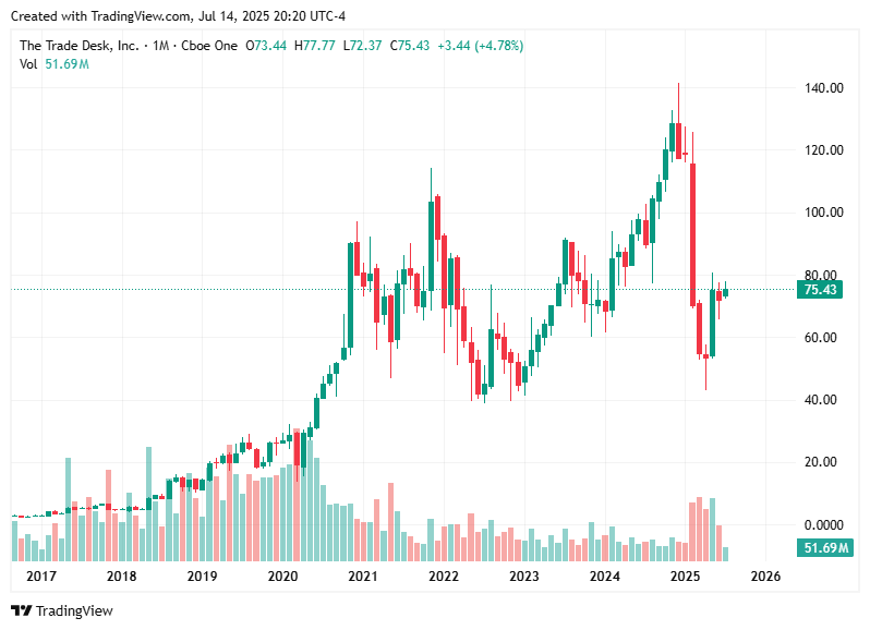 TradingView chart TradingView chart