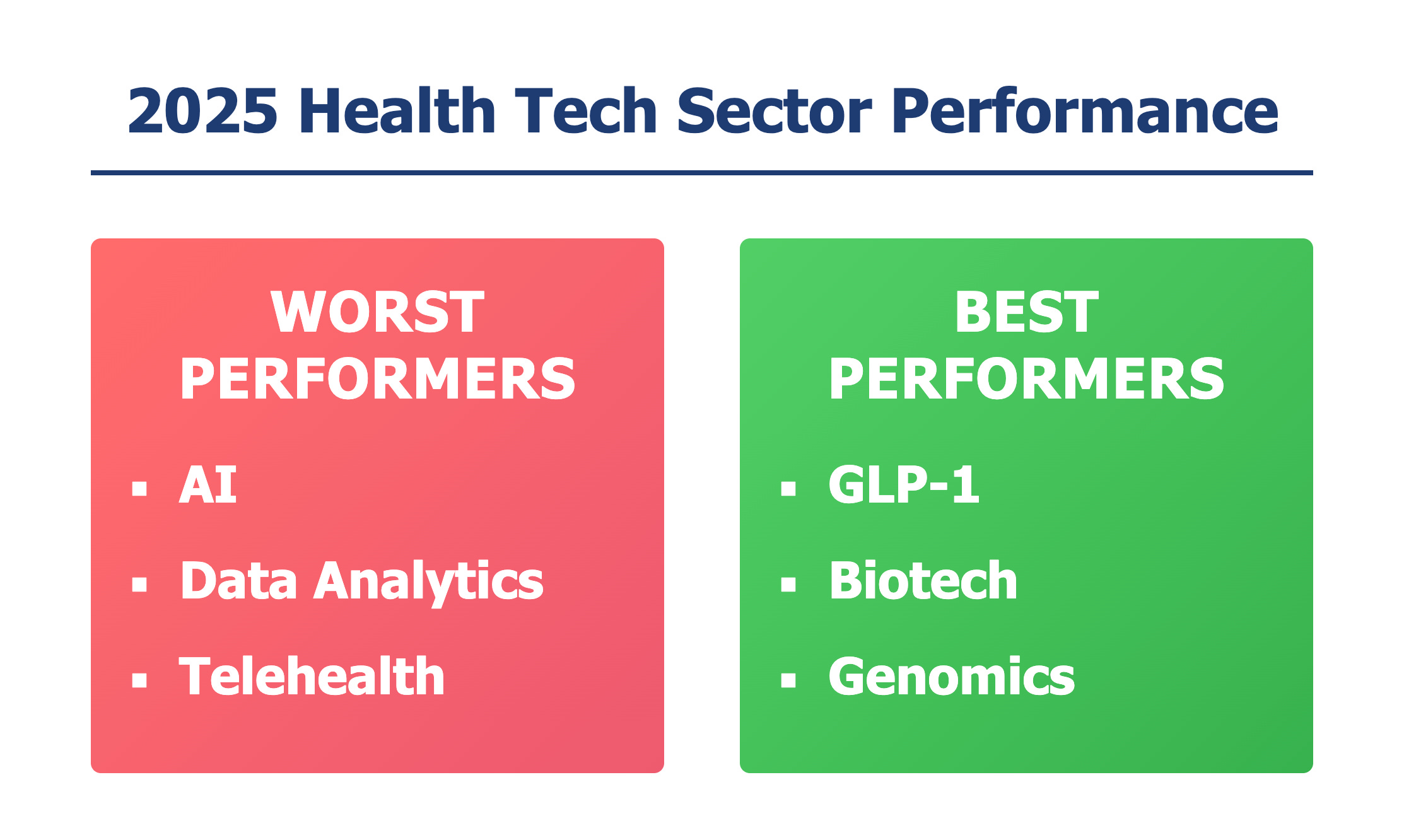 📉 2025 Was the Lost Year in Health Tech for AI, Data Analytics, and ...