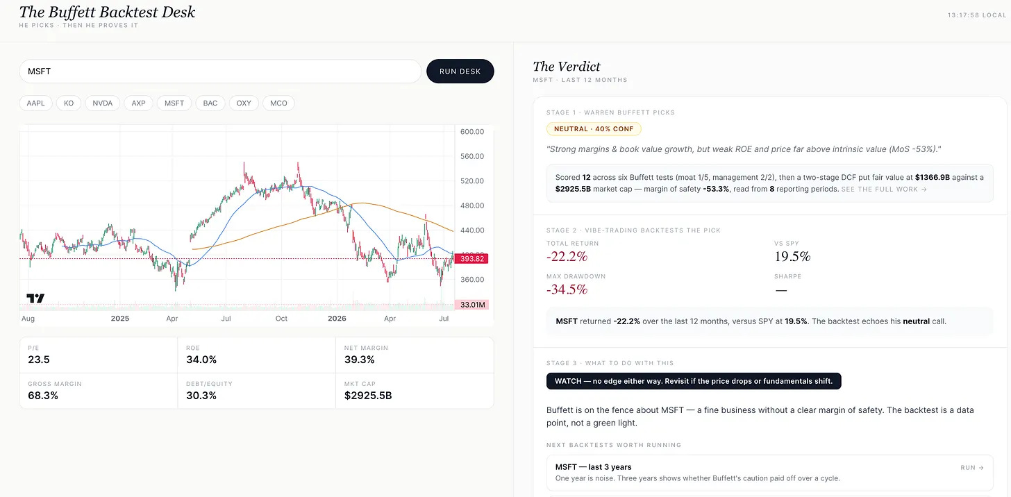 Buffett Backtest Desk dashboard with ticker input field and Run Desk button Buffett Backtest Desk dashboard with ticker input field and Run Desk button