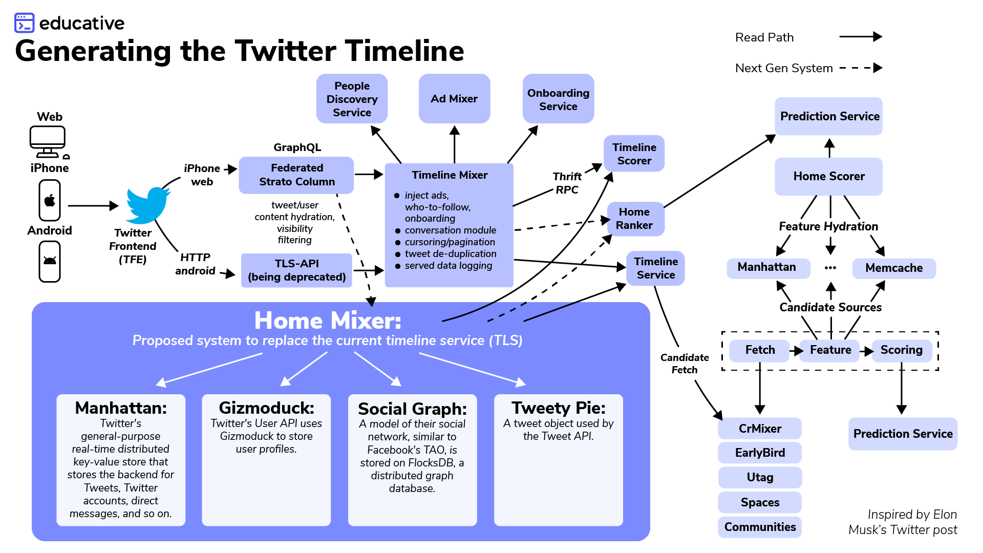 Twitter Information System Example Will Twitter collapse? Examining the resiliency of Twitter's architecture
