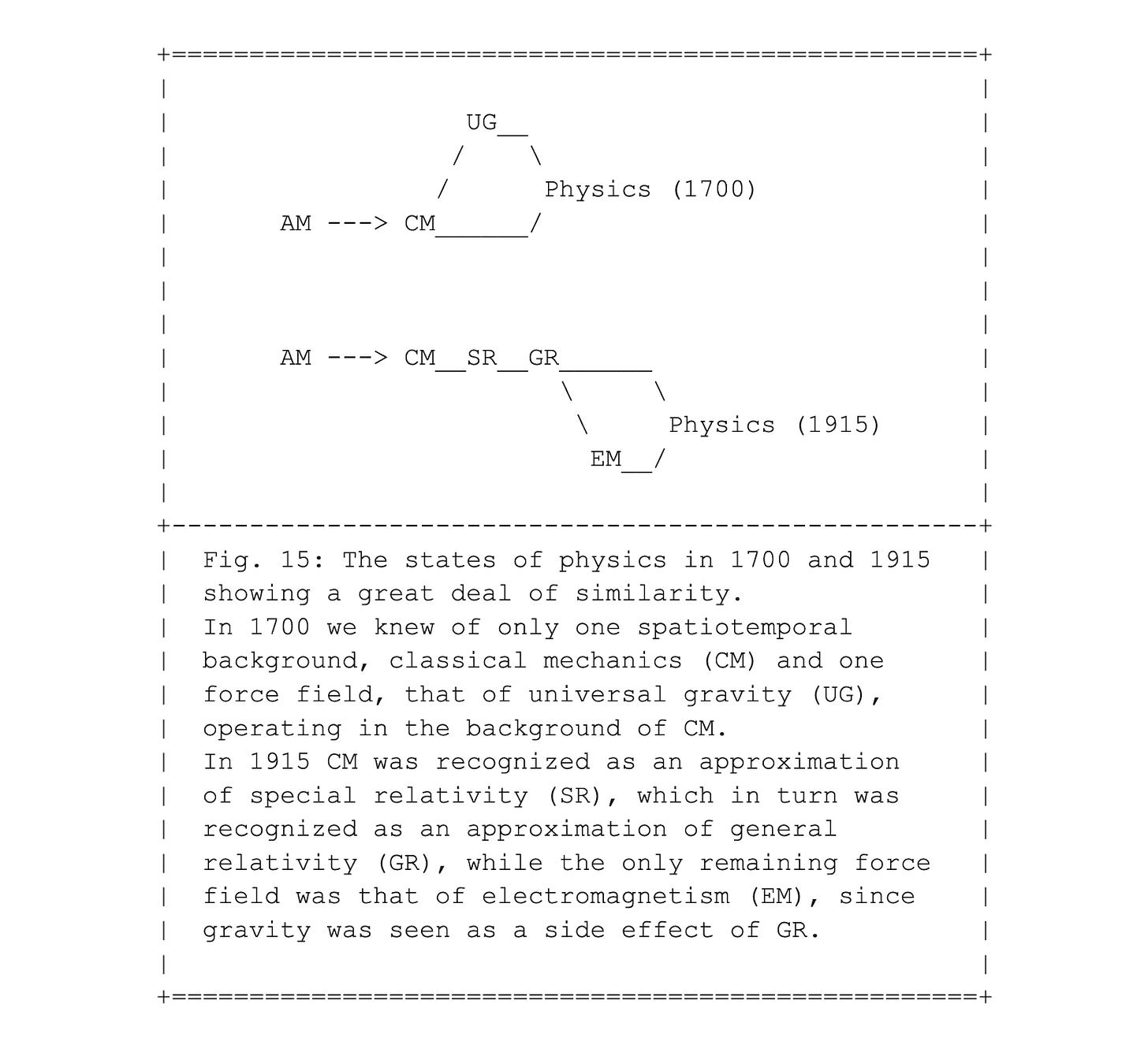 Fig. 15