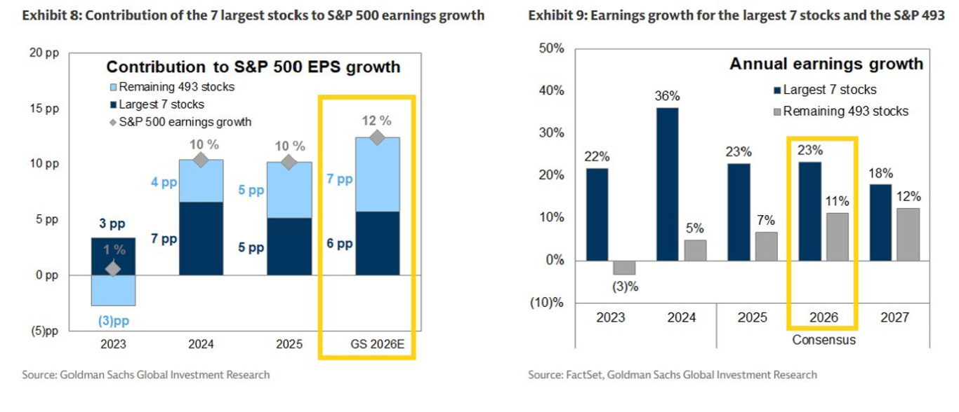 FinGraph每日财经图集：2026年01月05日（早） - FinGraph财经图集