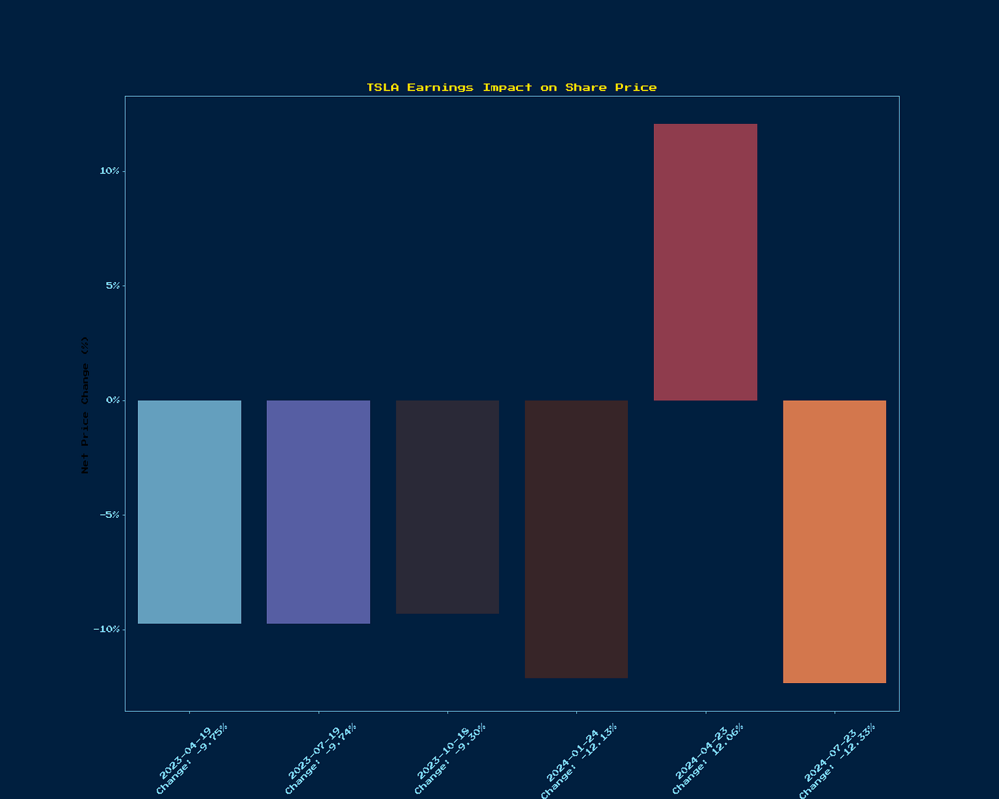 Generated Chart 1