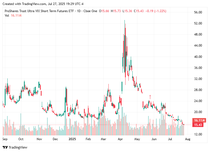 TradingView chart TradingView chart