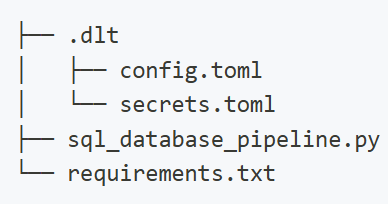 Introduction to data load tool (dlt): A Python Library for Simple Data ...