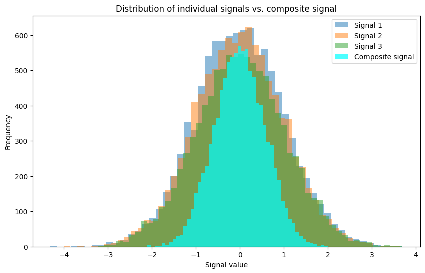 [WITH CODE] Model: Combining independent signals