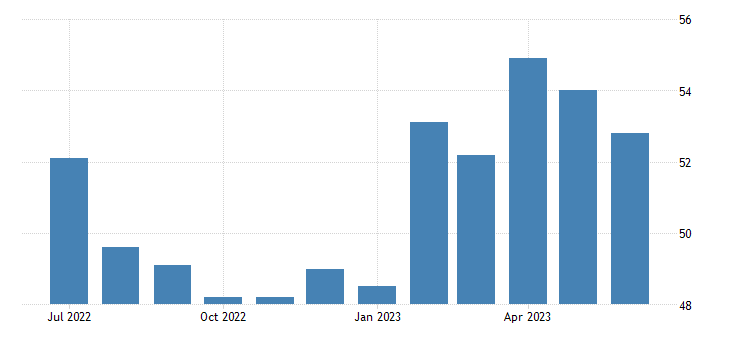 United Kingdom Composite PMI