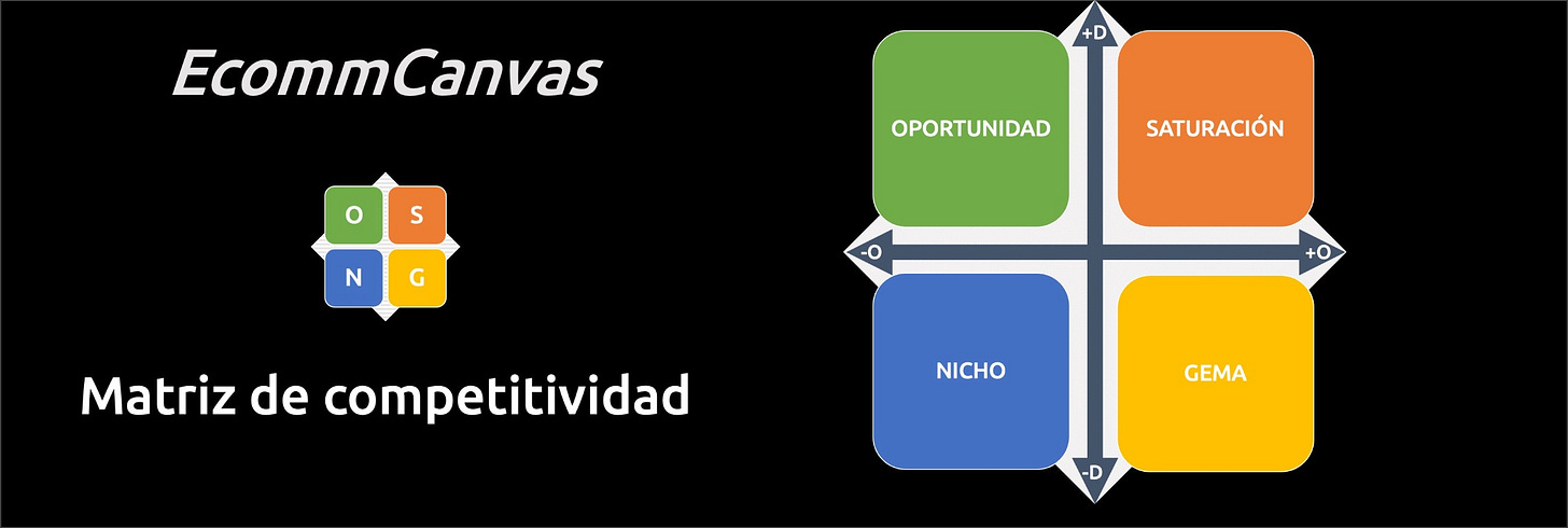 Matriz de Competitividad en Ecommerce Matriz de Competitividad en Ecommerce