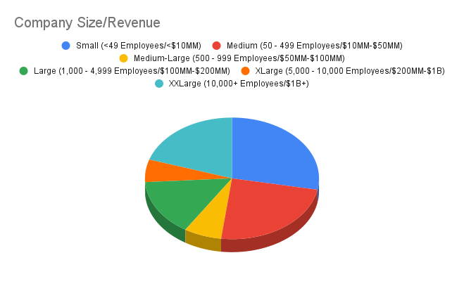 Companies_by_Size-Revenue