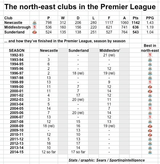 n:e clubs in PL era