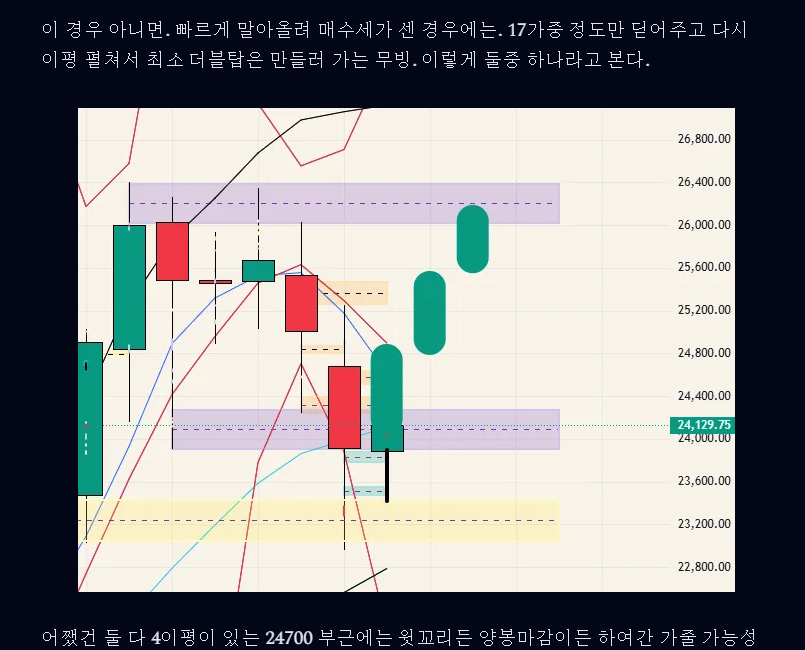$NQ - 26.04.12