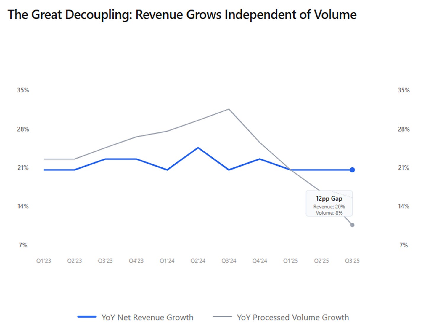 A graph with a line and numbers

AI-generated content may be incorrect.