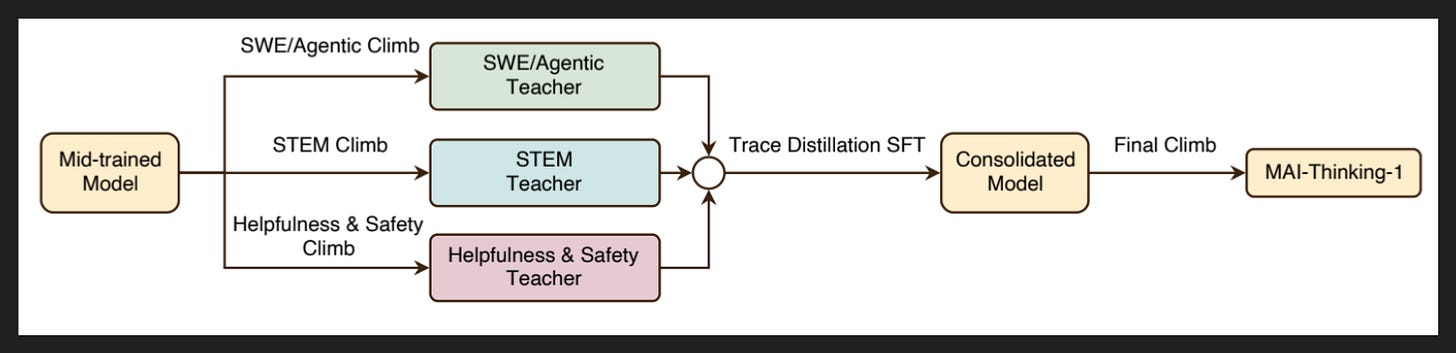Slide 15 Slide 15