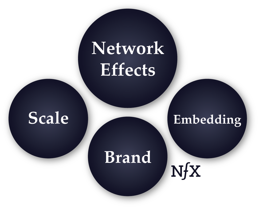 Defensibility Adds the Most Value for Founders