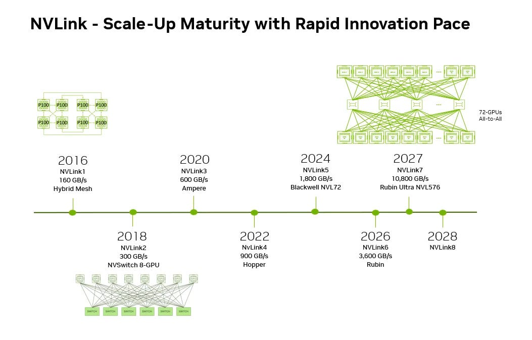 Scaling AI Inference Performance and Flexibility with NVIDIA NVLink and NVLink Fusion | NVIDIA Technical Blog Scaling AI Inference Performance and Flexibility with NVIDIA NVLink and NVLink Fusion | NVIDIA Technical Blog
