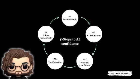 A 5-step strategy for AI skills confidence to unpack the hidden impact of AI on your skills.