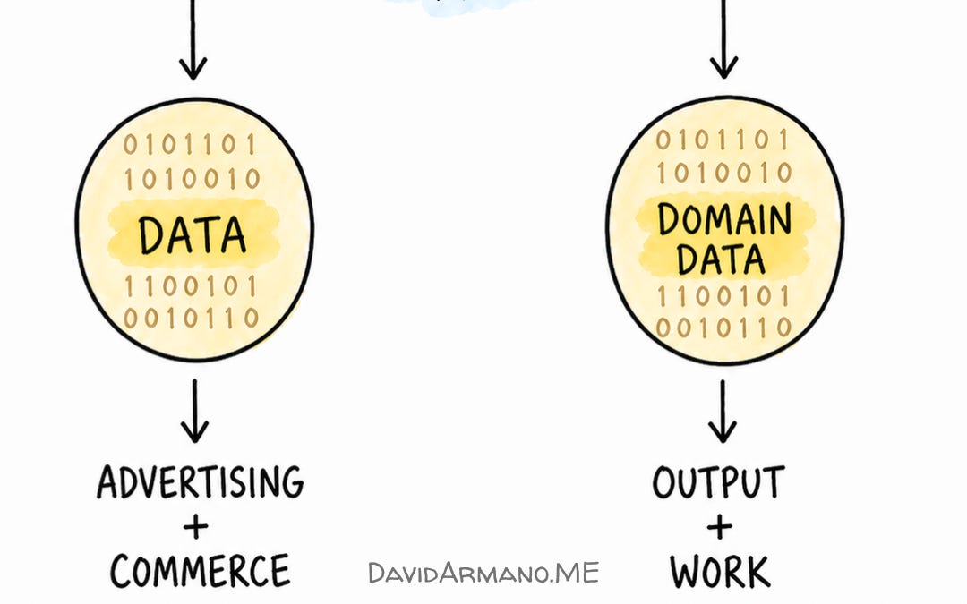 Domain is the New Data