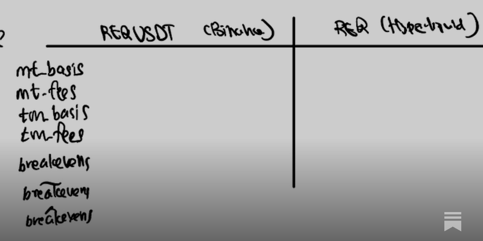 The Finer Details of Funding Arbitrage