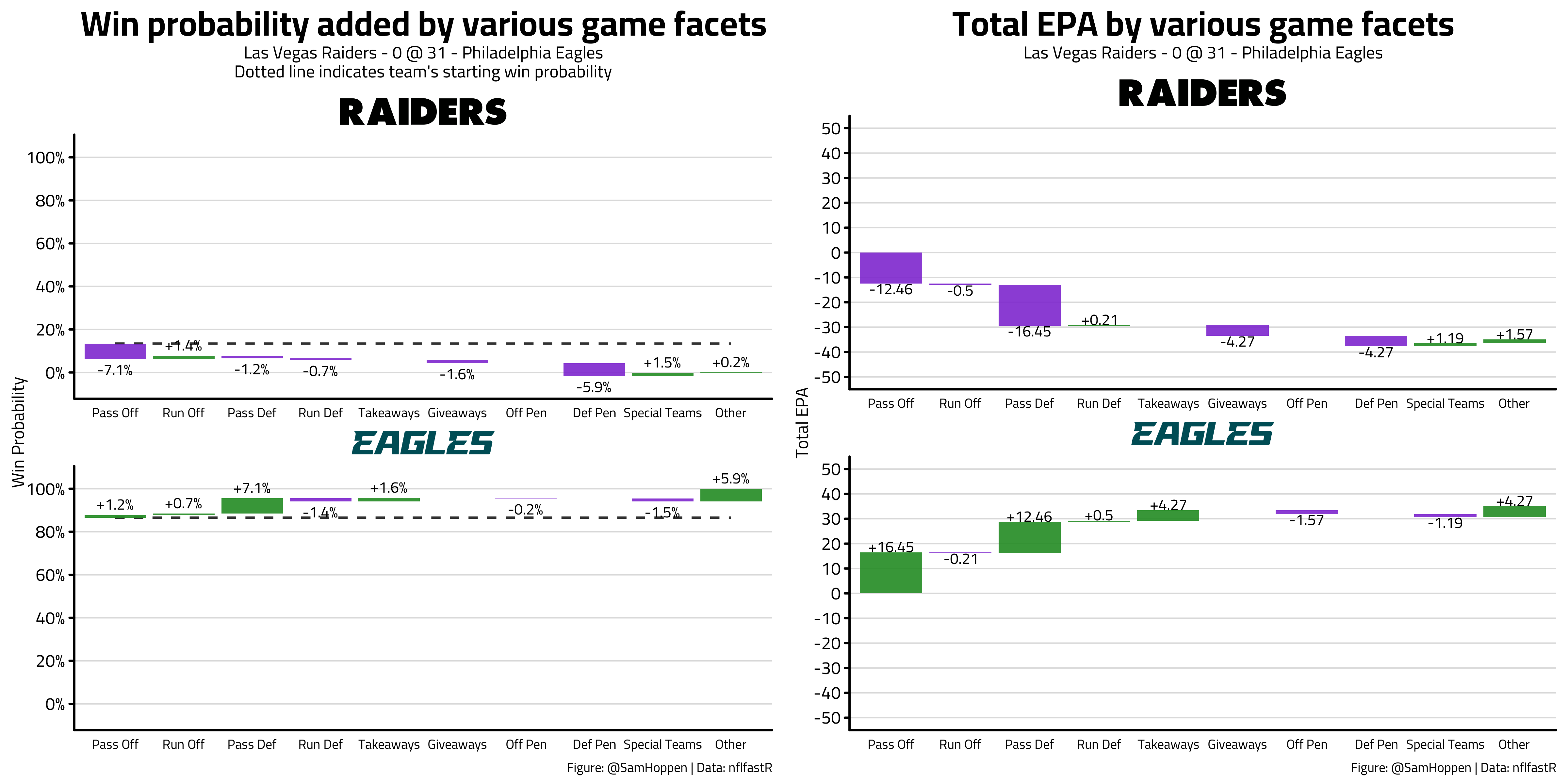 NFL Week 15 Game Recaps - by Sam Hoppen