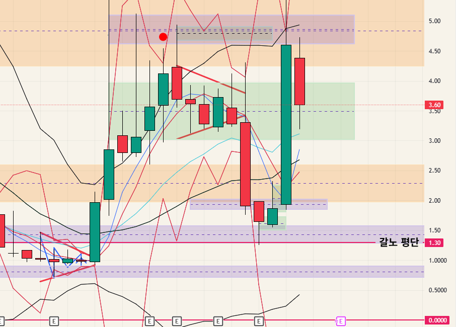 $SATL - 26.02.08